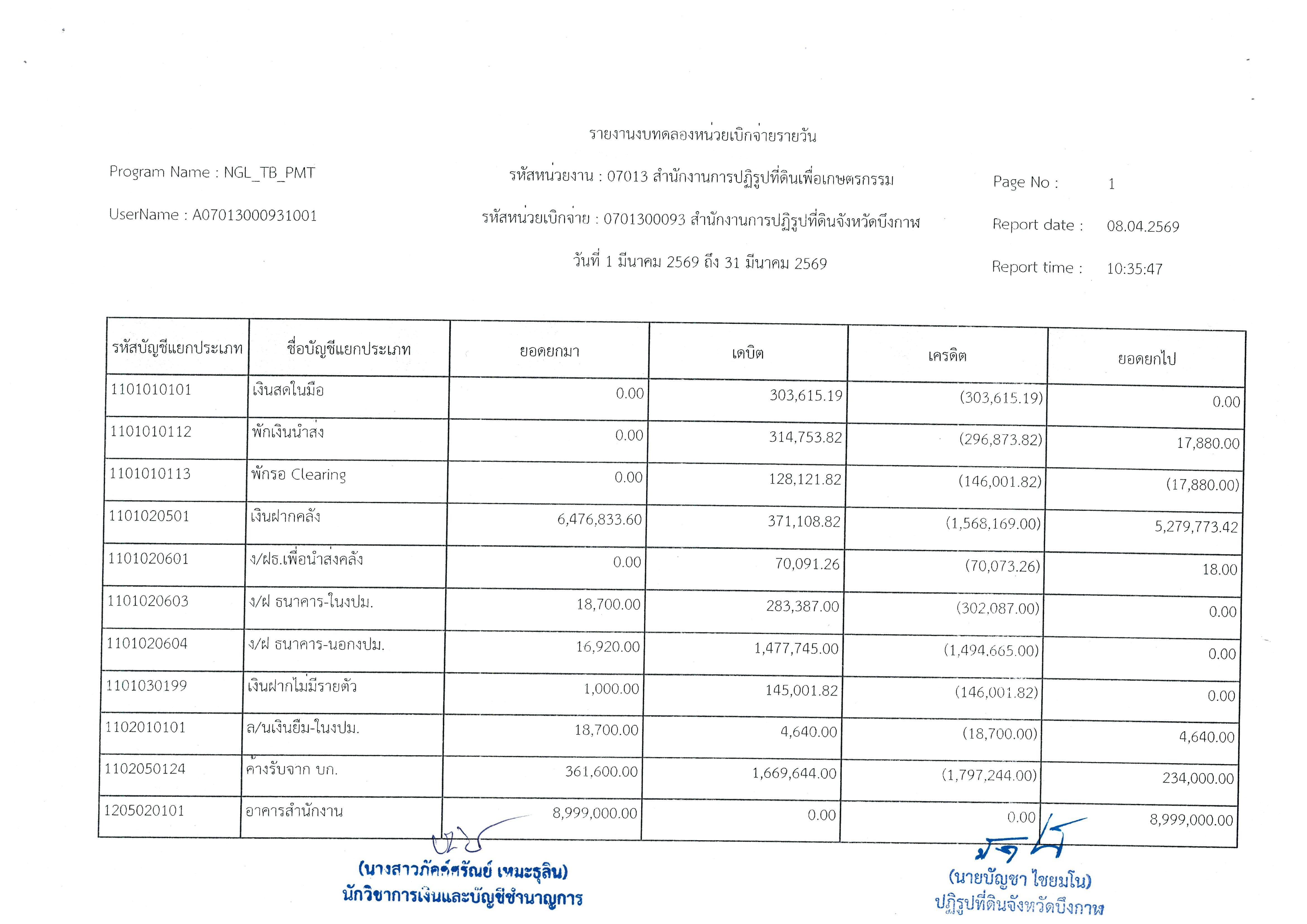 title - งบทดลอง ประจำเดือนเมษายน 2569
